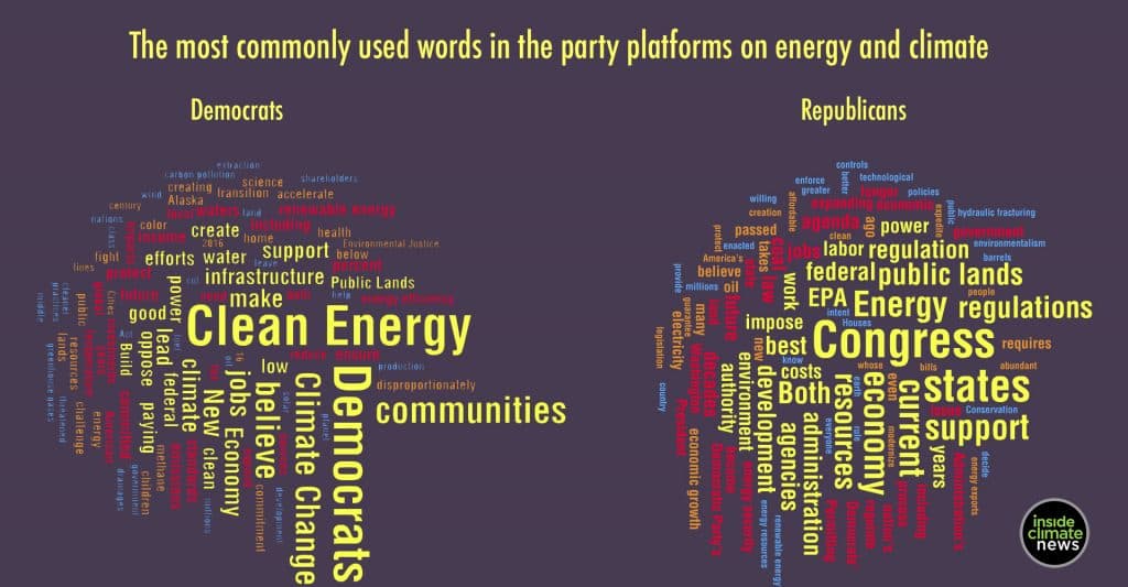 Comparison of Climate Policy Approaches