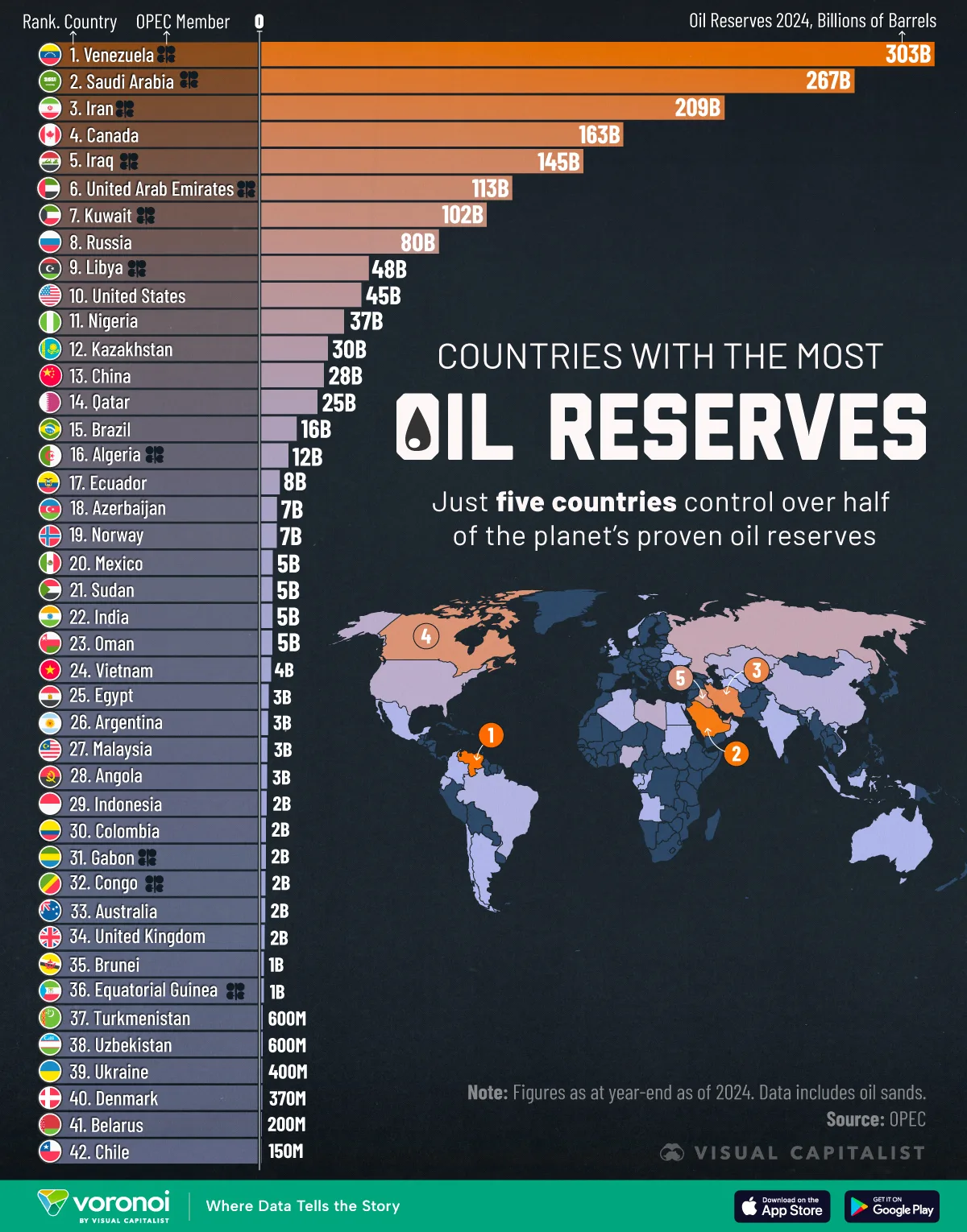 Venezuela’s Oil Reserves Compared With Rest Of The World